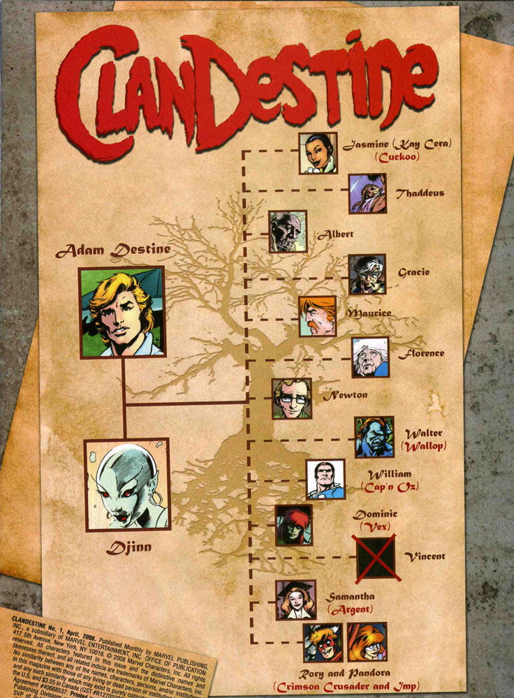 ClanDestine family tree ClanDestine family tree